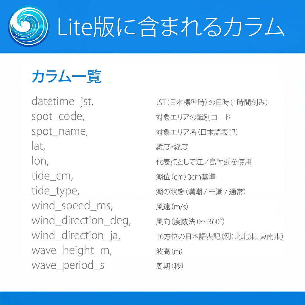 【七里ヶ浜2024】潮汐・風・波データCSV|TideLog Lite版|Web制作・研究・AI分析向け(JST/1時間刻み)