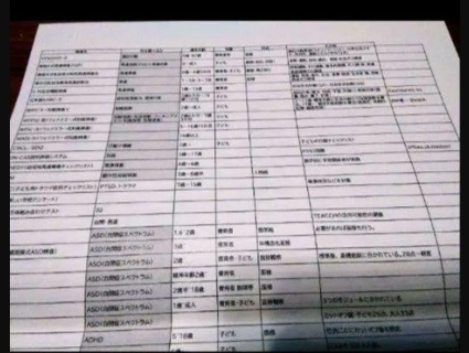 公認心理師 受験参考資料エクセルデータ 心理療法、心理検査、精神科薬、発達理論