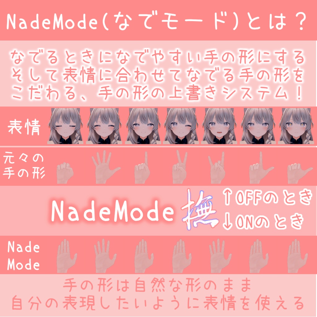 NadeMode:なでなでハンドサイン切り替えシステム