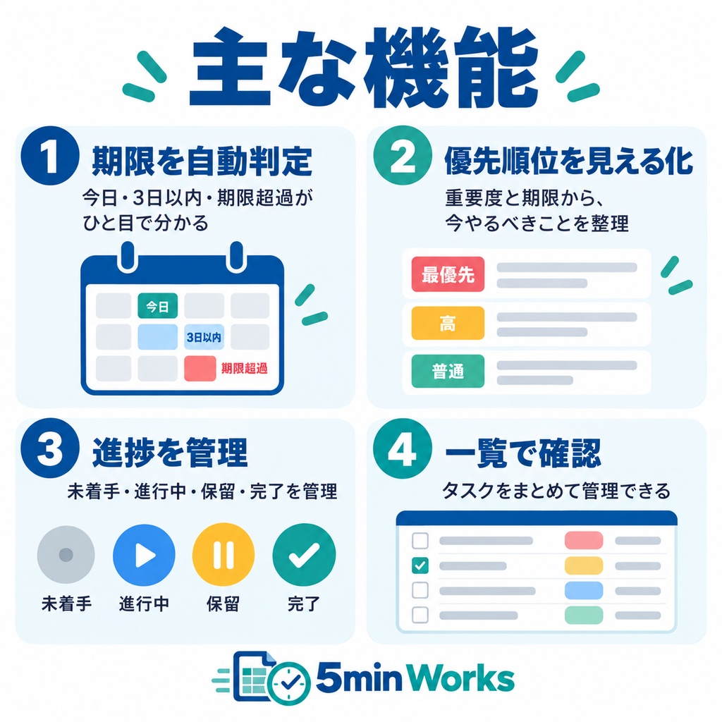 5分で優先順位が決まる|業務タスク整理Excelテンプレート