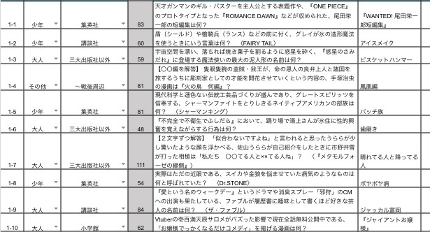 ジ・エンターテイナー/2022年6月みんはや企画「マンガ100」