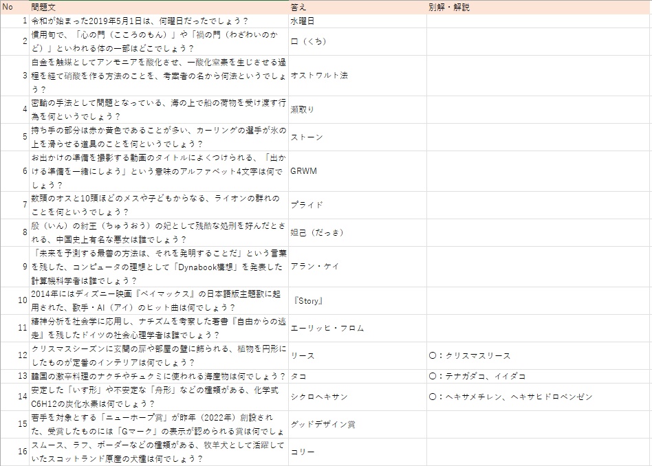 短文問題集「800」 vol.2.0