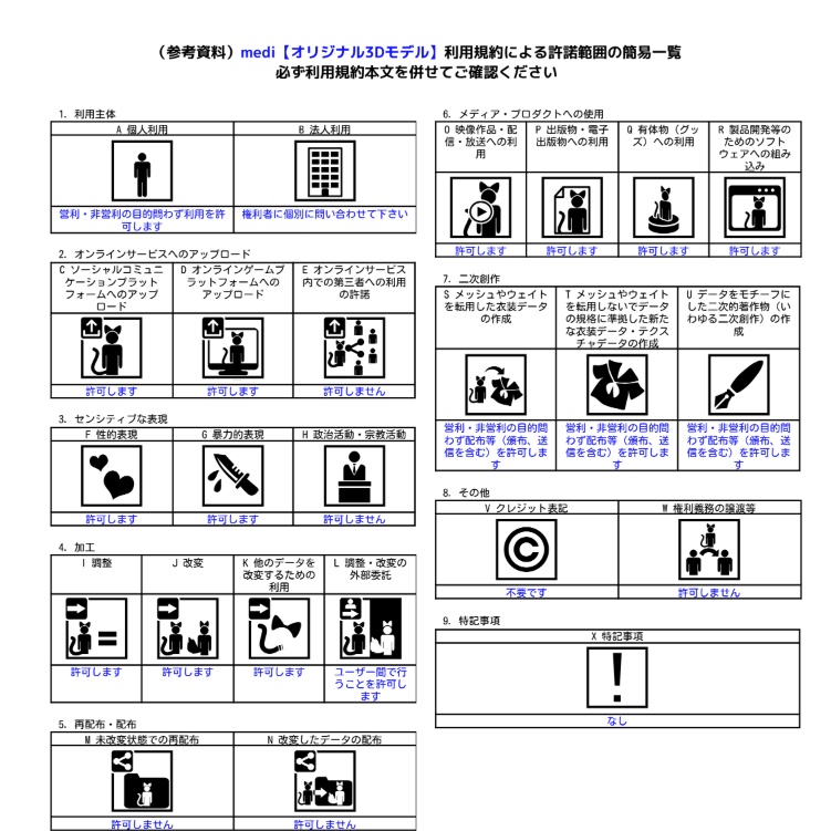 medi【オリジナル3Dモデル】