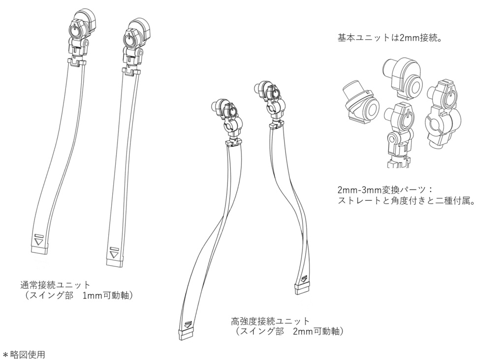 フラットケーブルセット