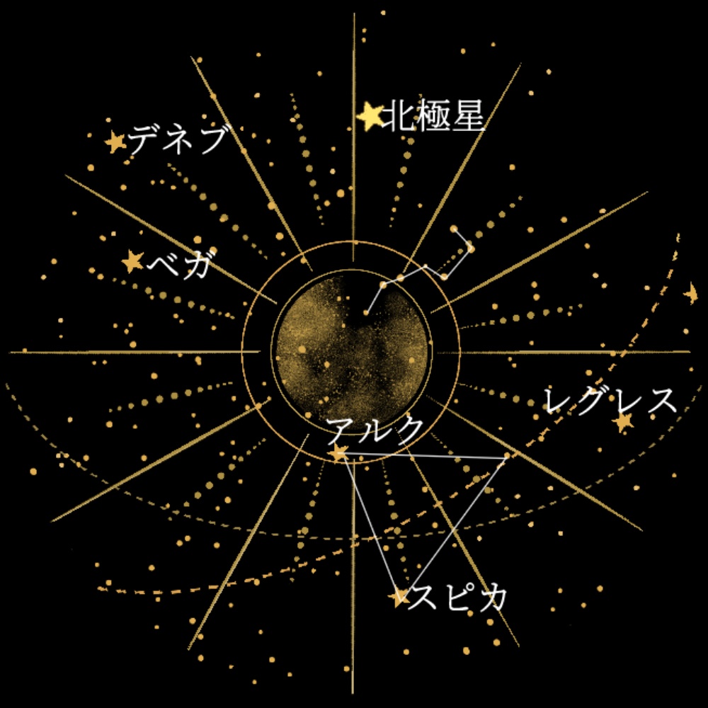 スペ&キッド星座アクスタ。アクキー