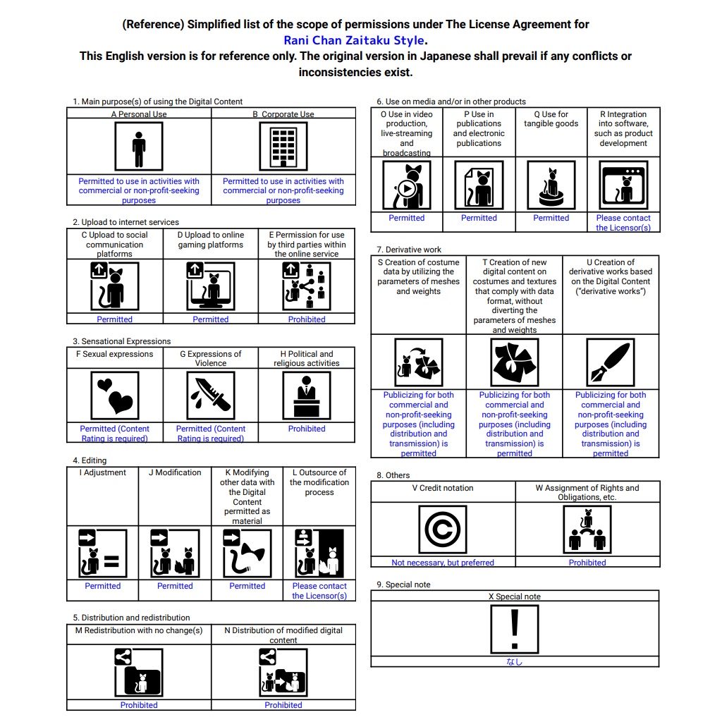 ★セール中!【VRChat向け オリジナル3Dモデル】らに 在宅スタイル / Tシャツ / VRC_W000_Rani002