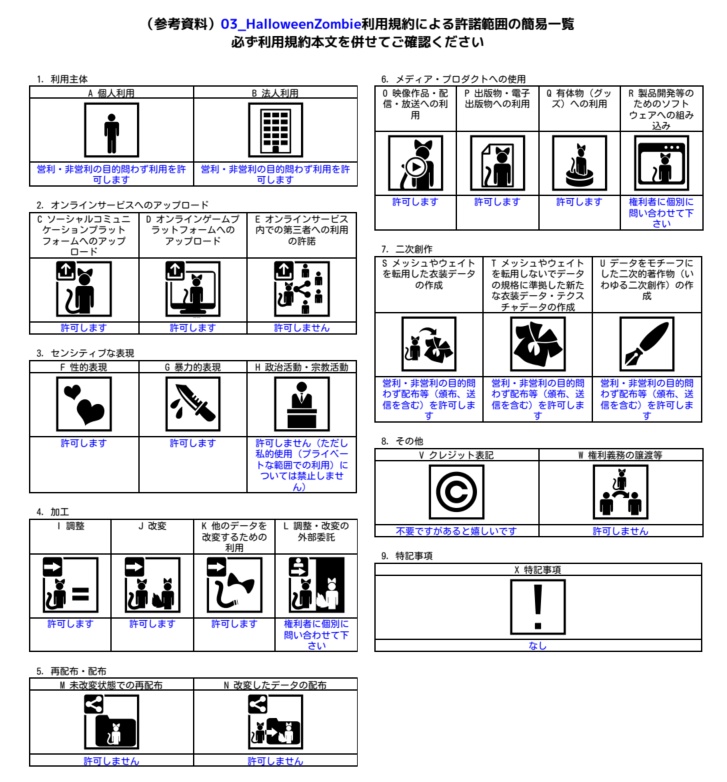 ★ハロウィン限定値下げ中 ゾンビちゃん 【オリジナル3Dキャラクターモデル】/ 04_ZombieChan