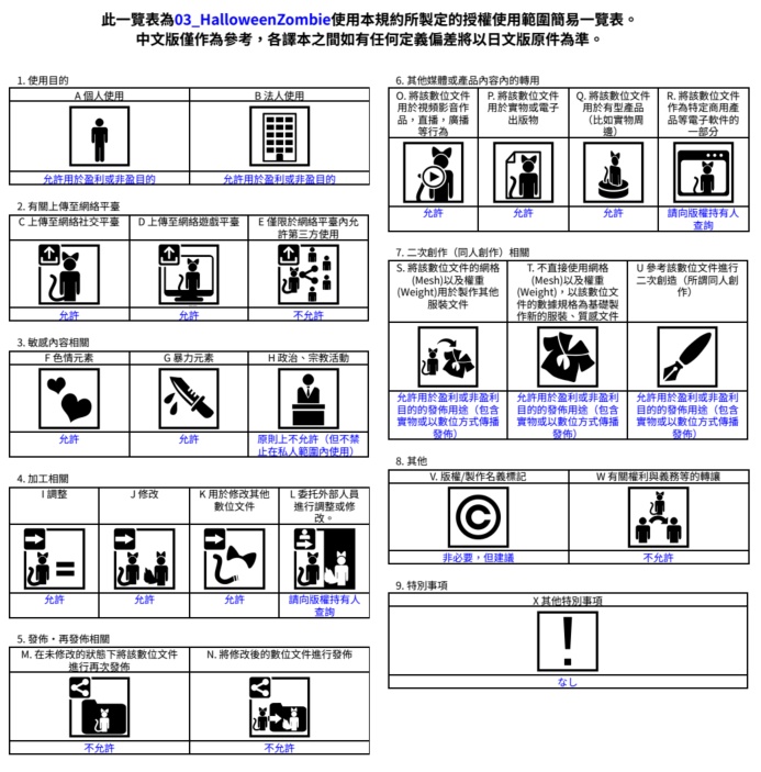 ★ハロウィン限定値下げ中 ゾンビちゃん 【オリジナル3Dキャラクターモデル】/ 04_ZombieChan