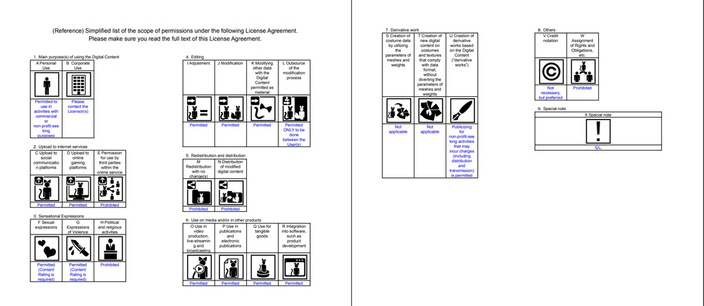 VRoid用   80年代アイドル風ドレス お試しアリ