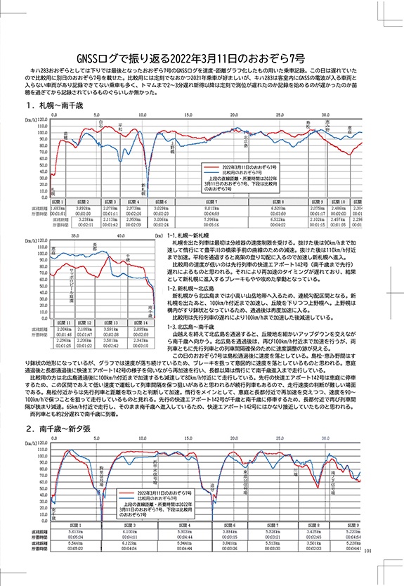キハ283「おおぞら」おつかれさまでした本