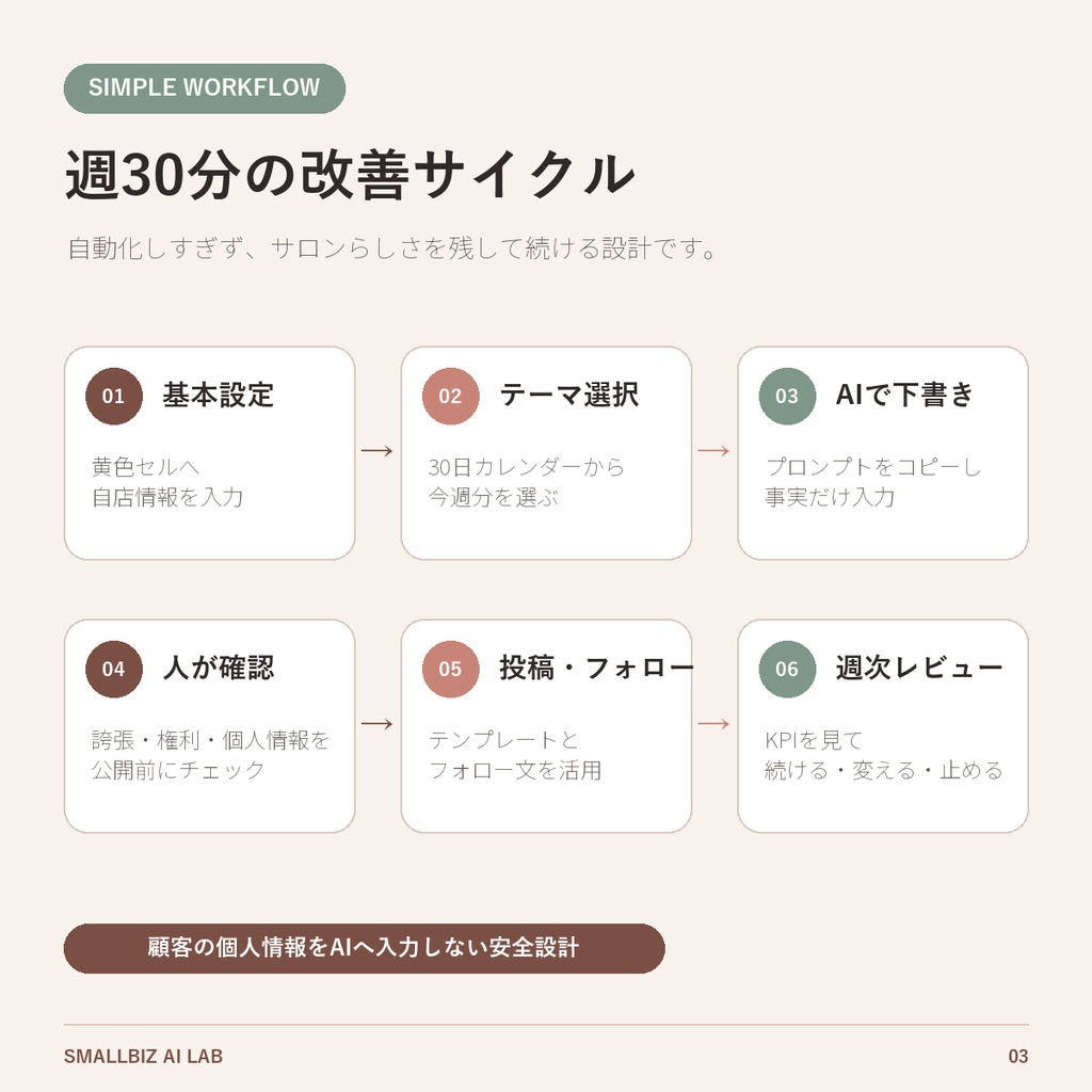 【美容室・ネイル・エステ向け】30日分のSNS投稿ネタ+再来店フォロー|AIプロンプト24本・テンプレ12種