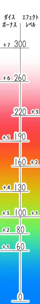 ココフォリア用 DX3rdフロアタイル