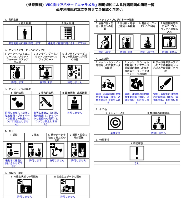 VRChat向けアバター「キャラメル」