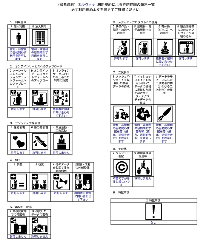 オリジナル3Dモデル『ネルヴァナ』