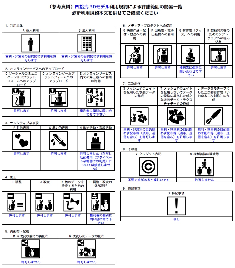 和風ドレス「アルマンディン・オリエンタルドレス」【複数アバター対応】