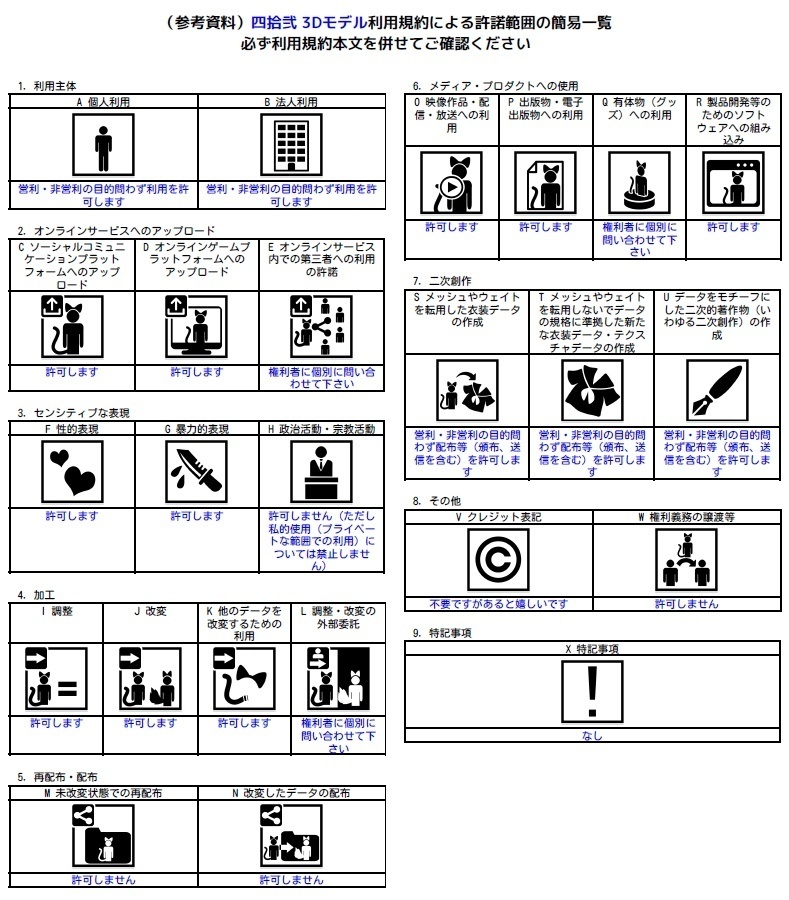 オリジナル3Dモデル「マグノル」