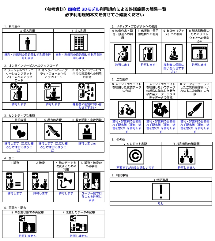 衣装3Dモデル「バイオタイト・レザーアタイア 」【複数アバター対応】