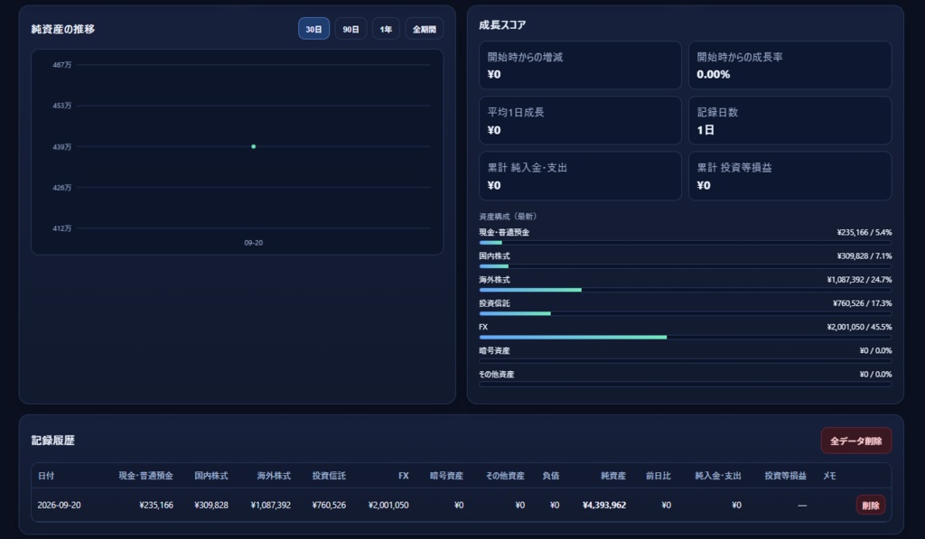 資産成長ダッシュボード