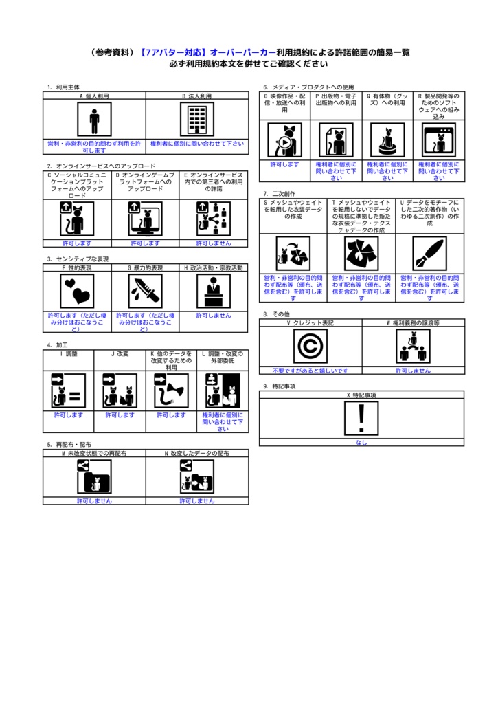 【7アバター対応】オーバーパーカー