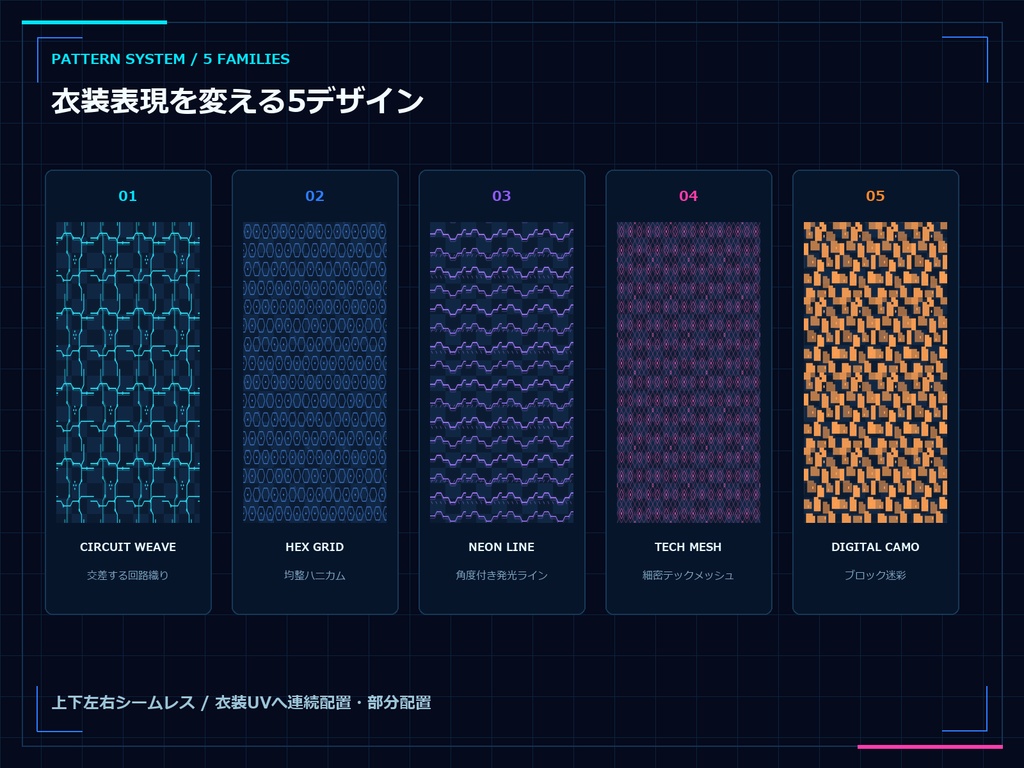 CYBER CLOTHING PATTERNS Vol.01|VRoid・VRChat向け サイバー衣装テクスチャ30種