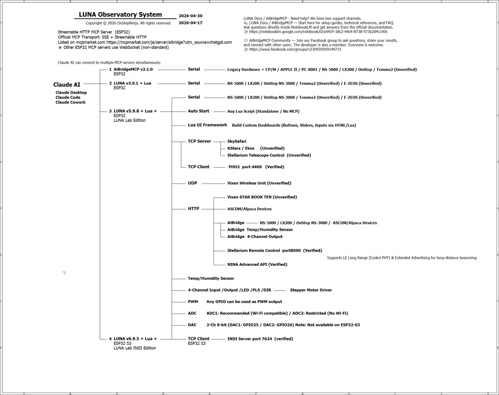 v6.9.5 — LUNA Lab INDI Edition: ADC + INDI Observatory Control