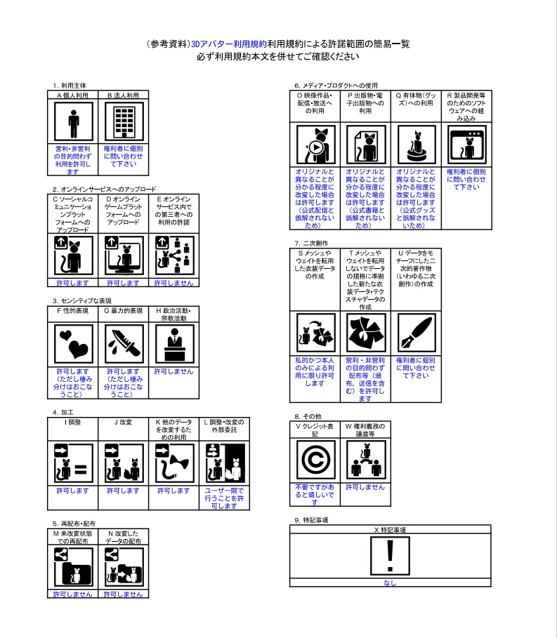 【オリジナル3Dモデル】キューフ(Kewf)
