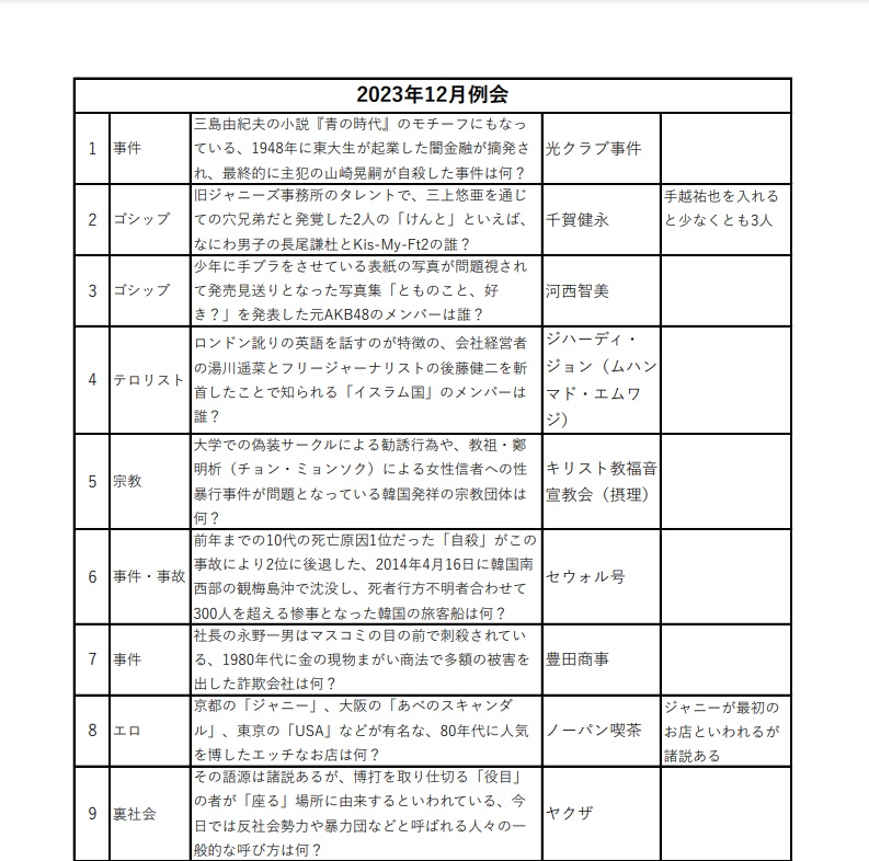 WxY2nd練習用問題
