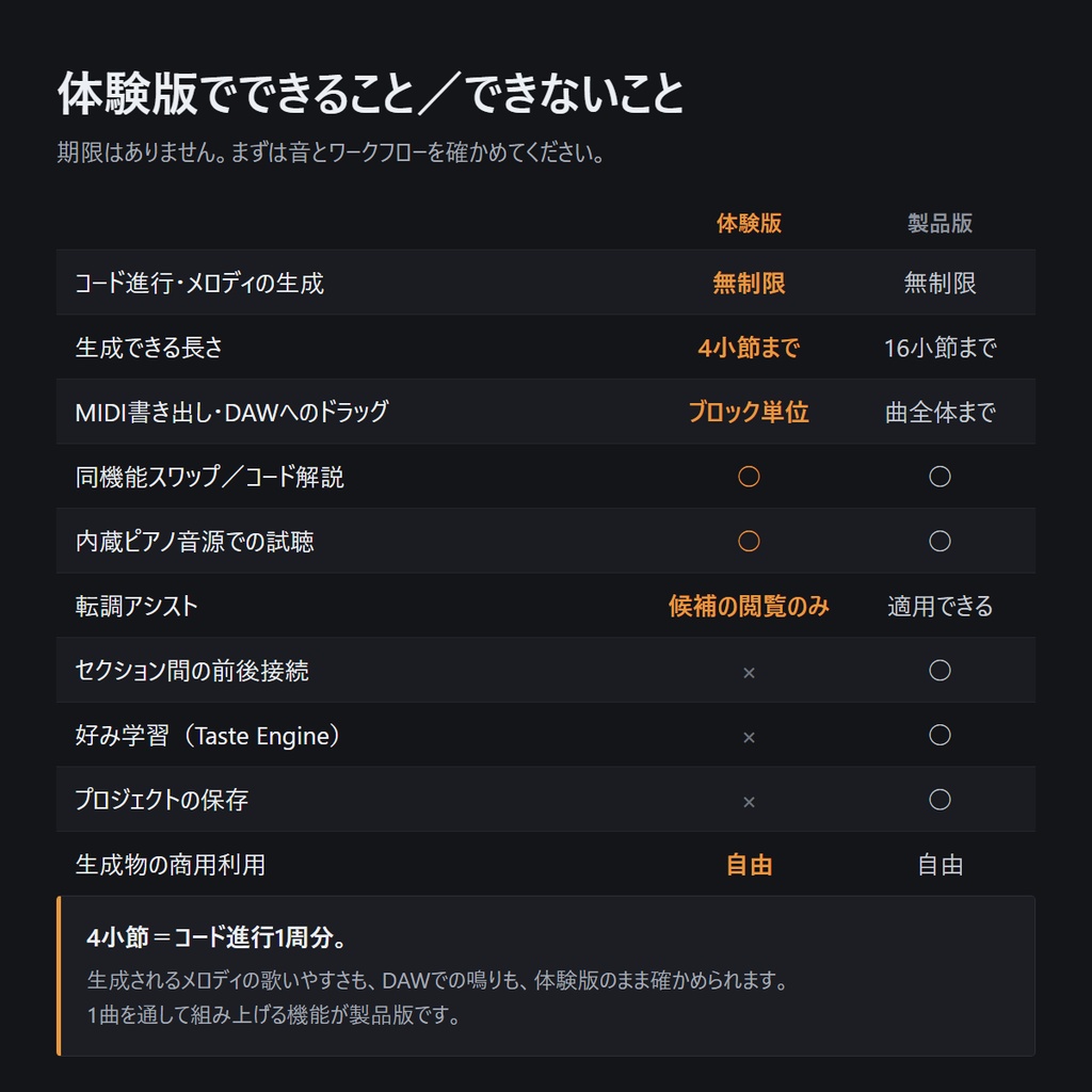 うたのたね 体験版|J-POP・ボカロ向け 作曲支援アプリ(Windows / 無料)