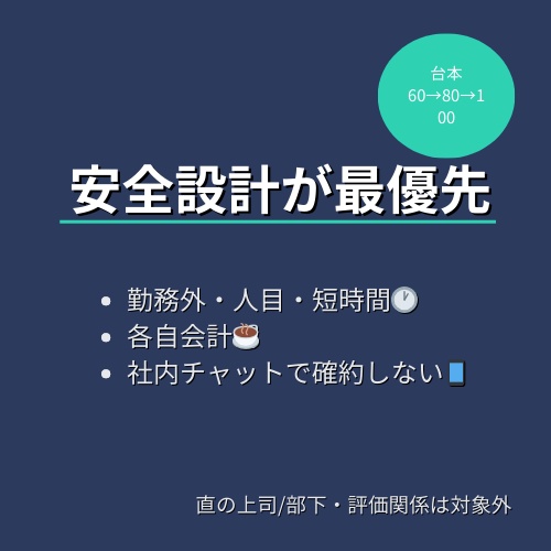 誘いの2択プレイブック|職場/社外/DMで“初アポ”へ