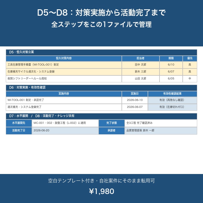 不良分析レポート(8Dレポート)Excel テンプレート【記入例付き・D0〜D8全ステップ】