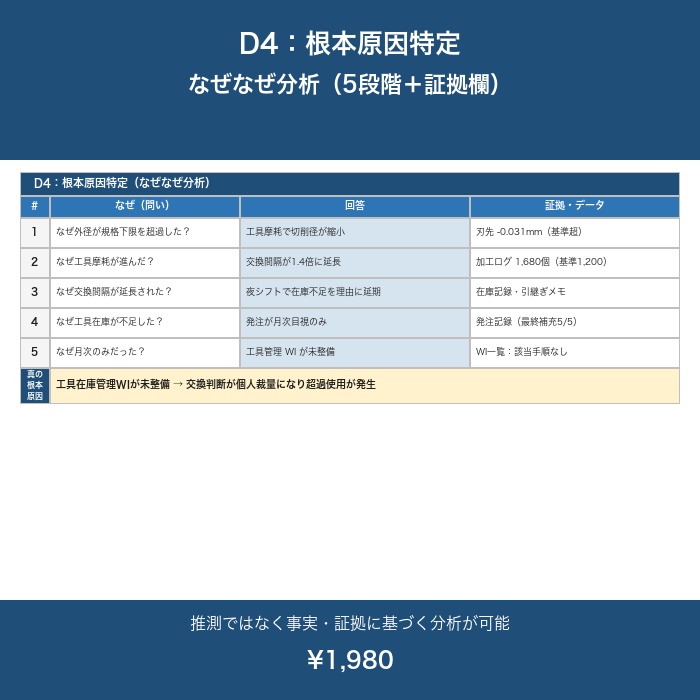 不良分析レポート(8Dレポート)Excel テンプレート【記入例付き・D0〜D8全ステップ】