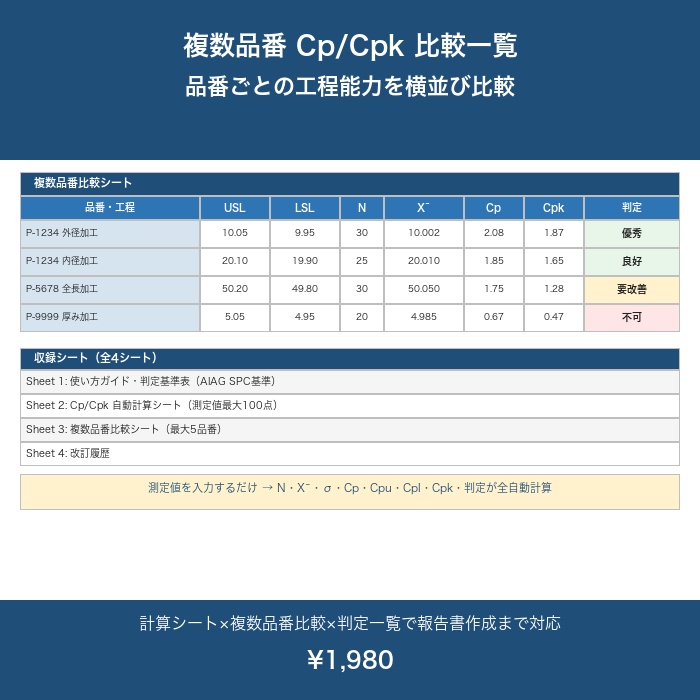 Cp/Cpk 工程能力計算シート Excel テンプレート【自動計算・判定付き・複数品番比較対応】