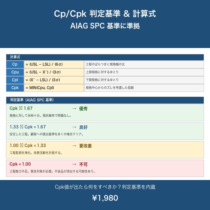 Cp/Cpk 工程能力計算シート Excel テンプレート【自動計算・判定付き・複数品番比較対応】