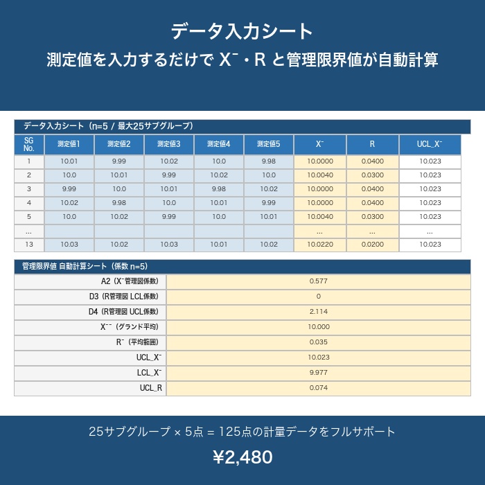 SPC X̄-R 管理図 Excel テンプレート【管理限界自動計算・グラフ自動生成・異常判定ガイド付き】
