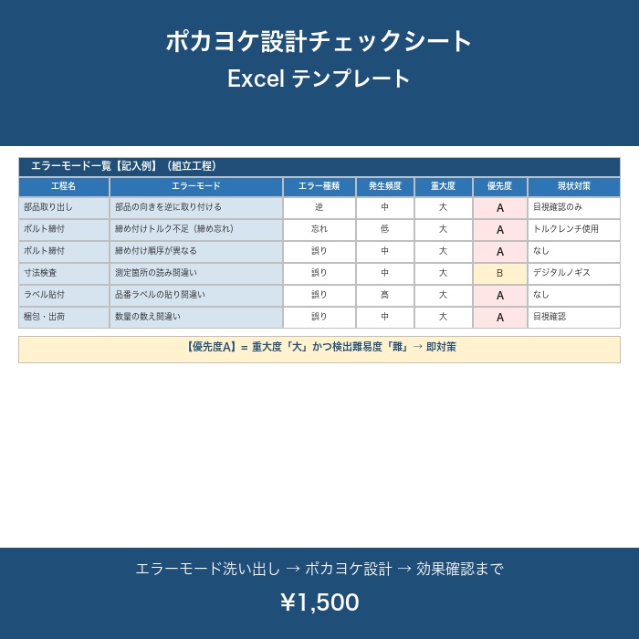 ポカヨケ設計チェックシート Excel テンプレート【エラーモード一覧・強度評価・設計検討シート付き】