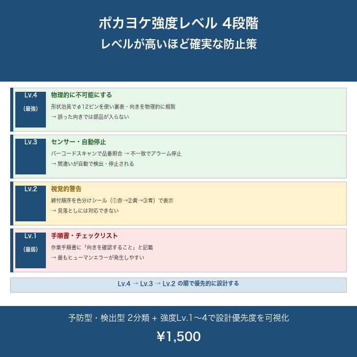 ポカヨケ設計チェックシート Excel テンプレート【エラーモード一覧・強度評価・設計検討シート付き】