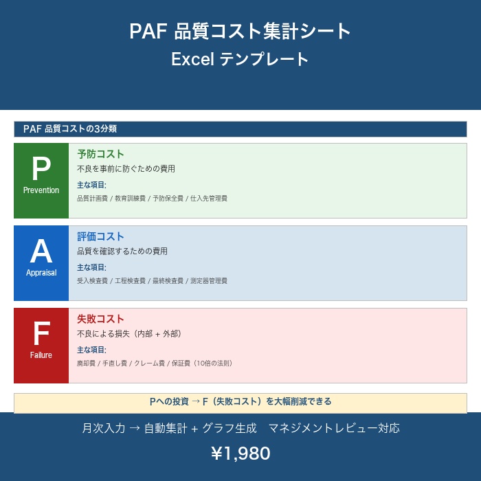 PAF 品質コスト集計シート Excel テンプレート【月次入力・自動集計・グラフ付き・マネジメントレビュー対応】