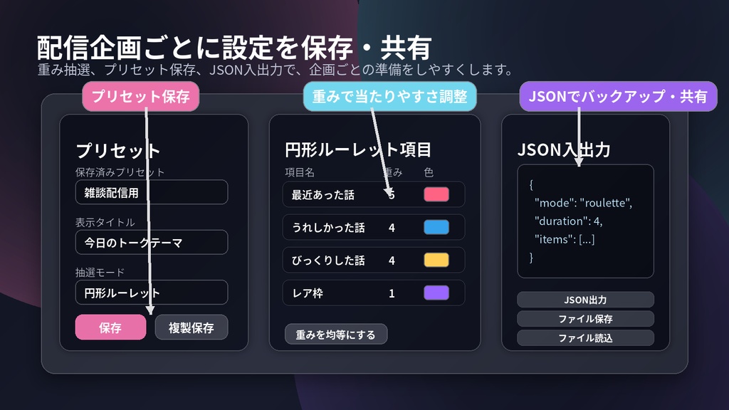 OBSで使える配信用ルーレット&スロット抽選ツール