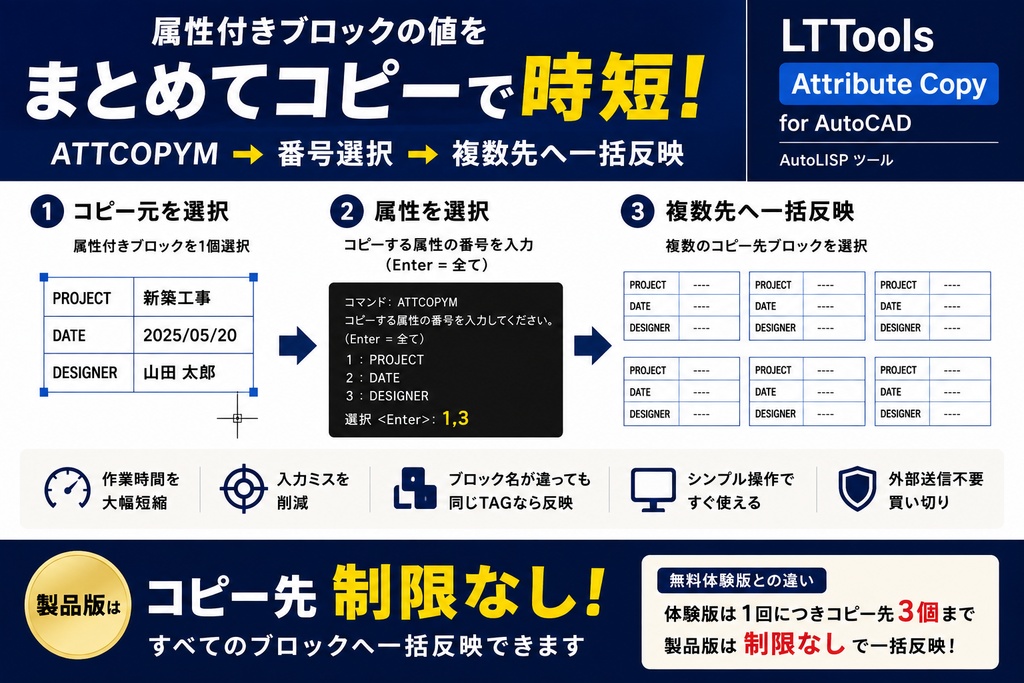 AutoCAD 属性一括コピー｜図枠・属性を複数ブロックへ一括反映｜AutoLISP