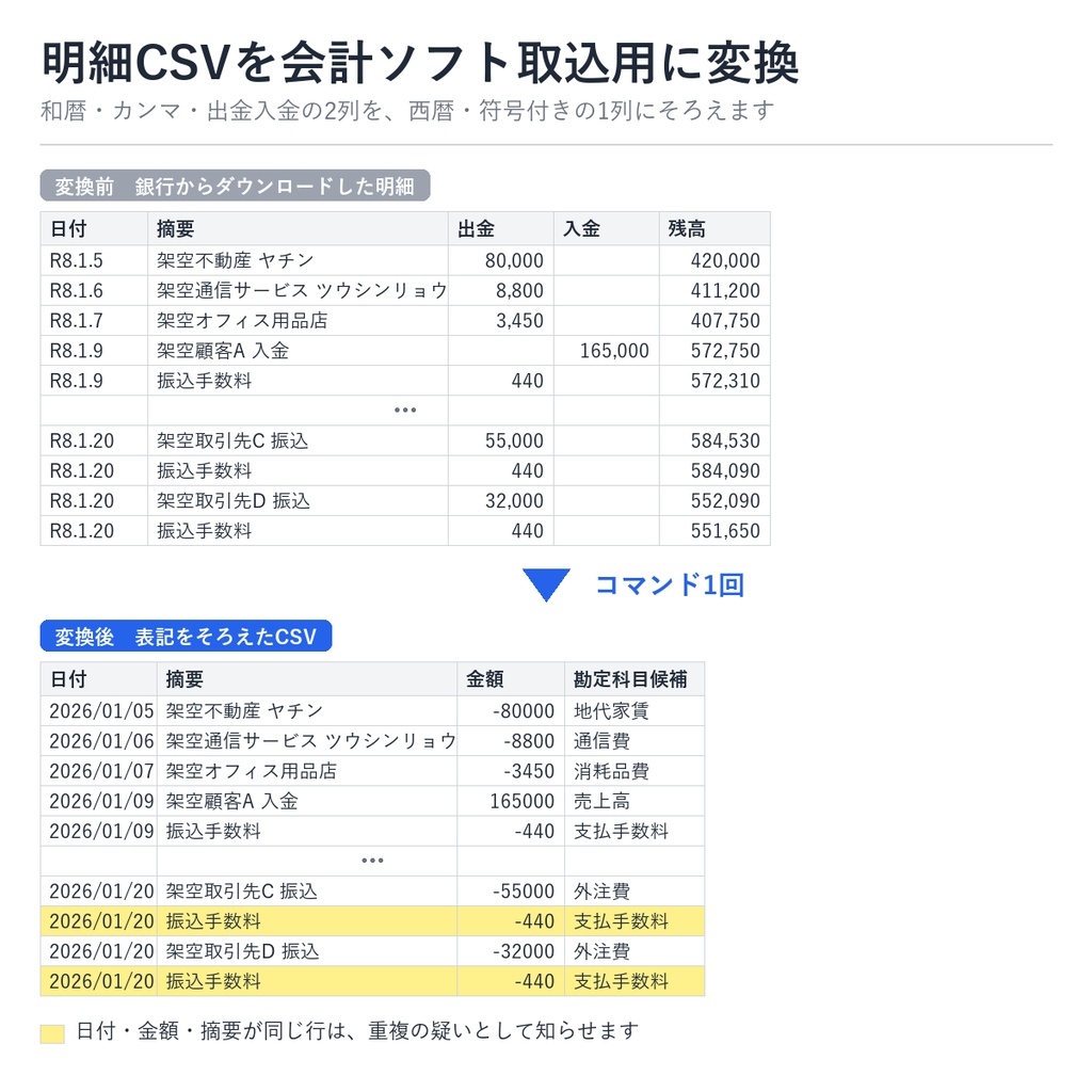 明細すっきりCSVコンバータ