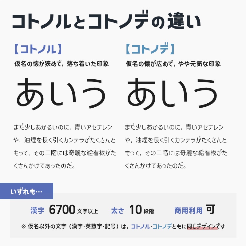 「コトノル」フォント(漢字あり) ~スタイリッシュでかっこいいゴシック体~