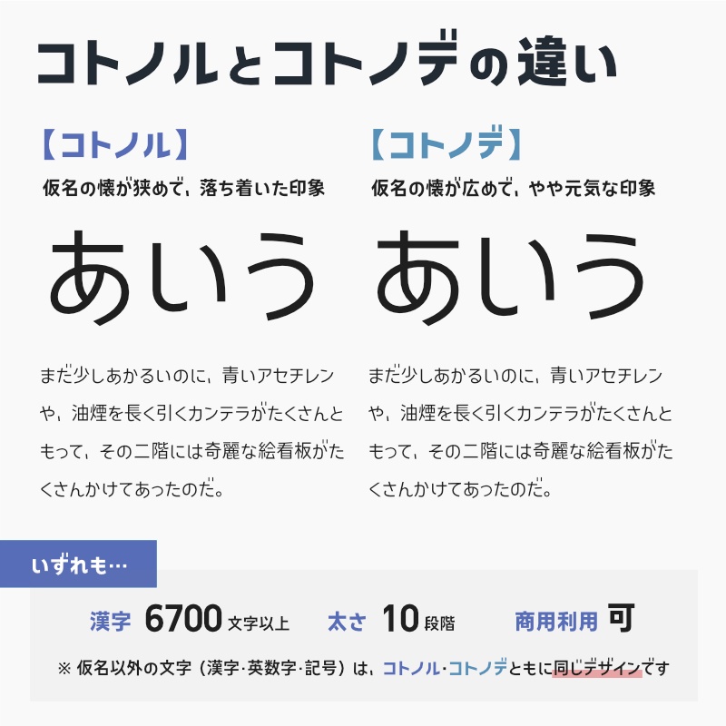 「コトノル」フォント(漢字あり) ~スタイリッシュでかっこいいゴシック体~