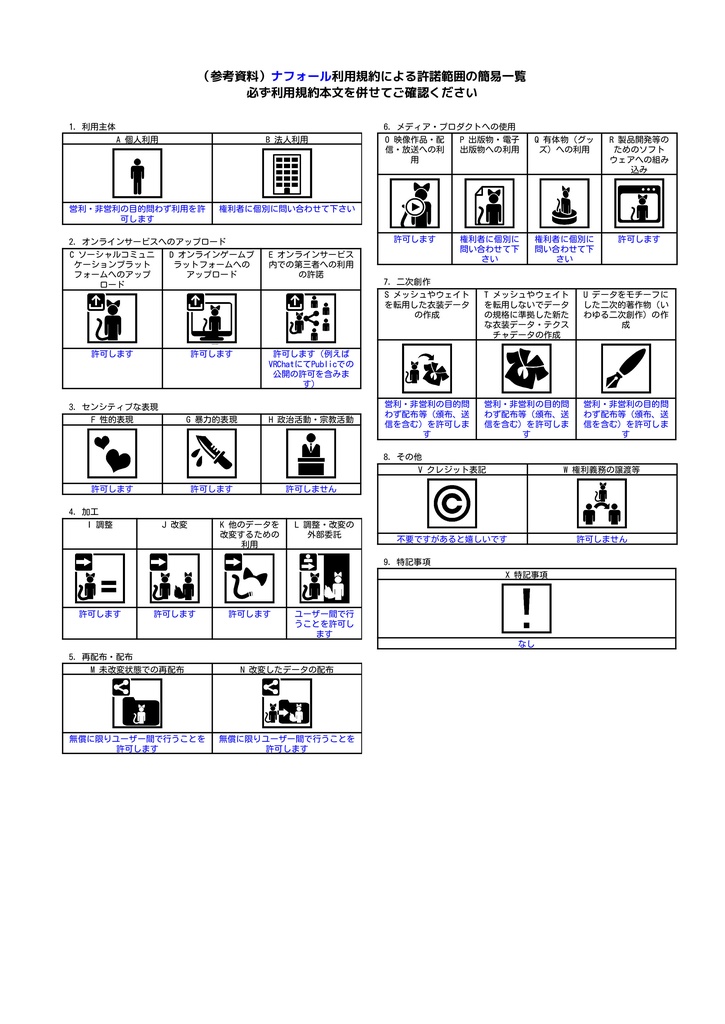オリジナル無料3Dモデル「ナフォール」#段ボールでできた店_3D