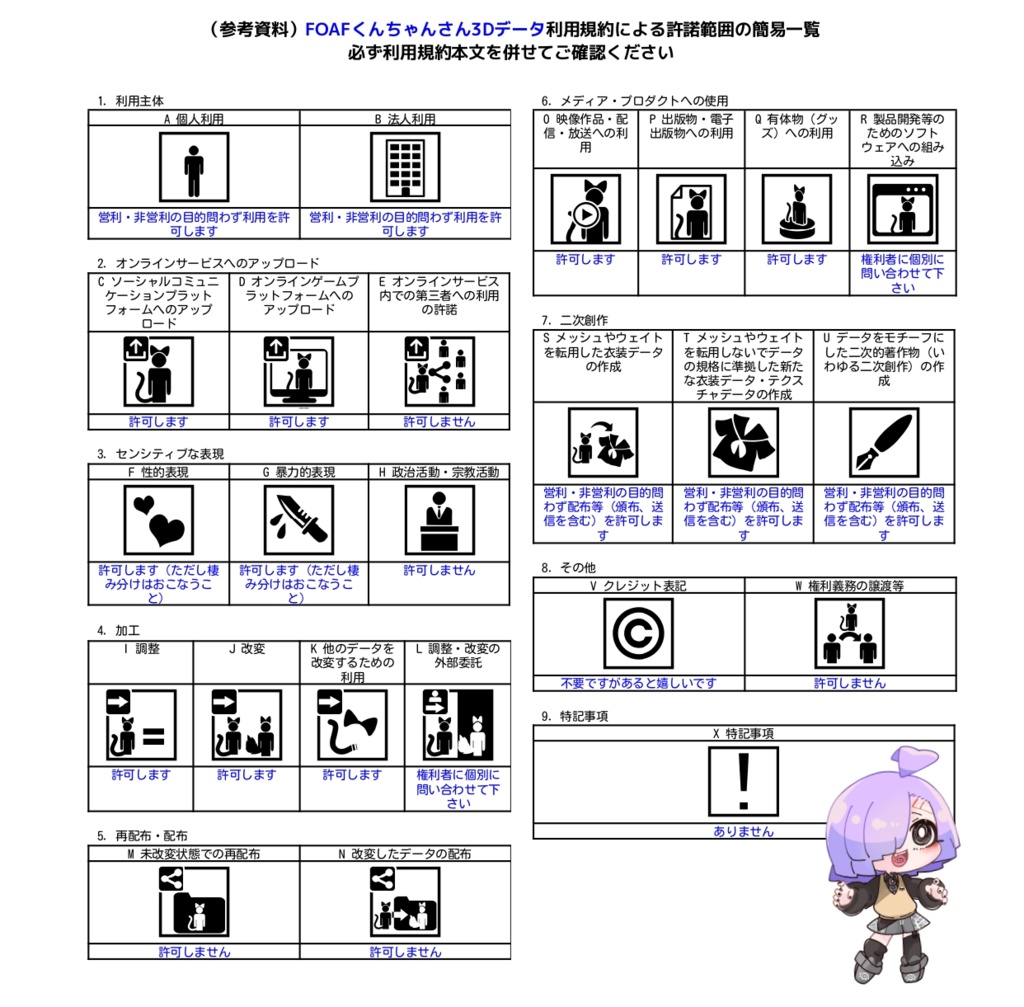 《VRChat向けオリジナル3Dモデル》FOAF