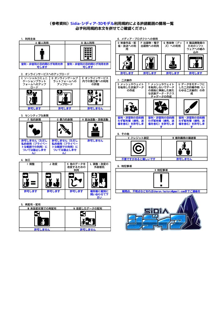 【オリジナル3Dモデル】シディア - Sidia -