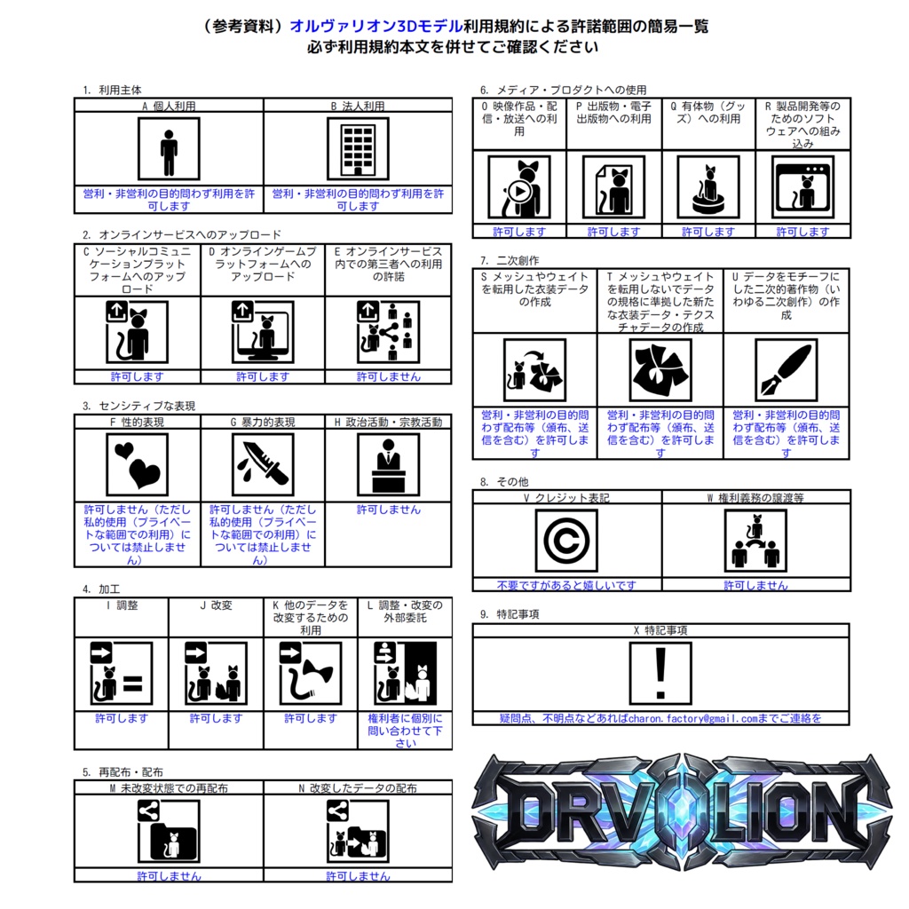 【VRC向けオリジナルアバター】黒曜巨兵 オルヴァリオン -ORVALION-