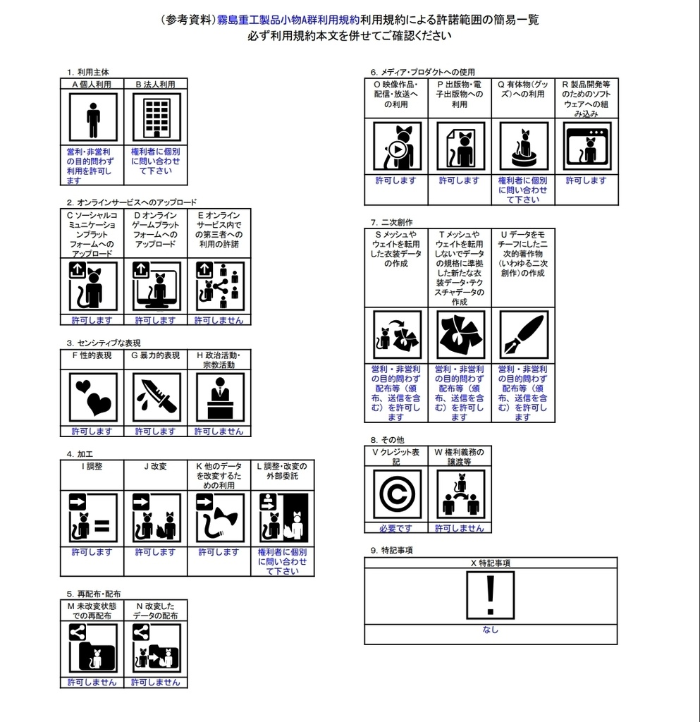 小物 AI-2メディキット FBX UnityPackageあり 蓋boneあり Ver1.0
