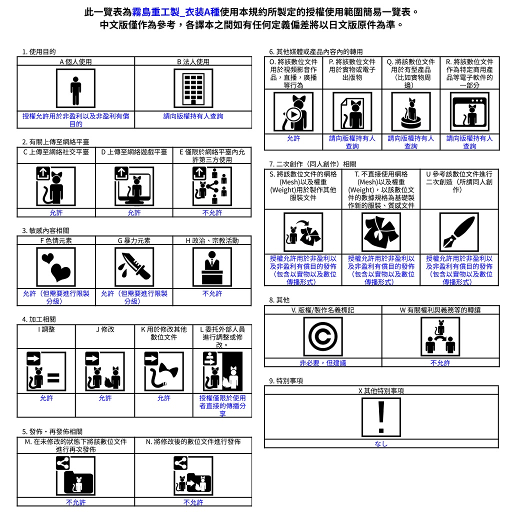 『ふんわりスカートオール』アバター追加衣装