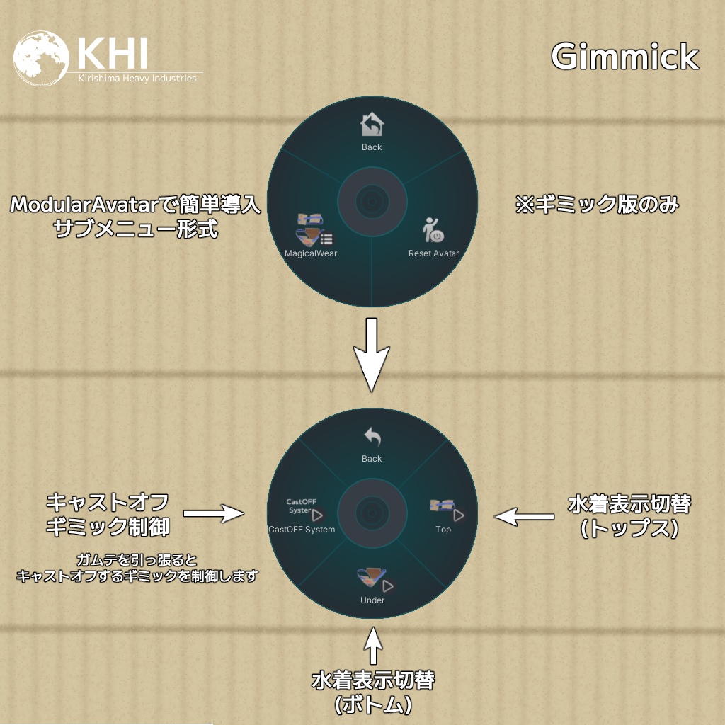 『ダンボール水着』アバター追加衣装