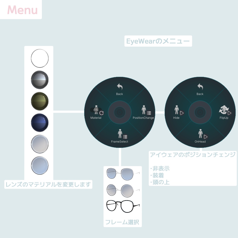『EyeWear』アバター追加アクセサリー